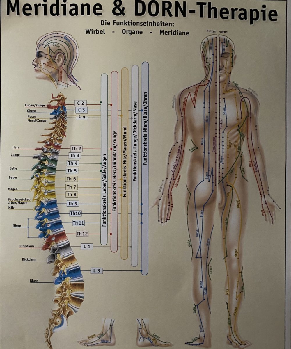 Breuss Massage Naturheilpraxis Susanne Wieloch